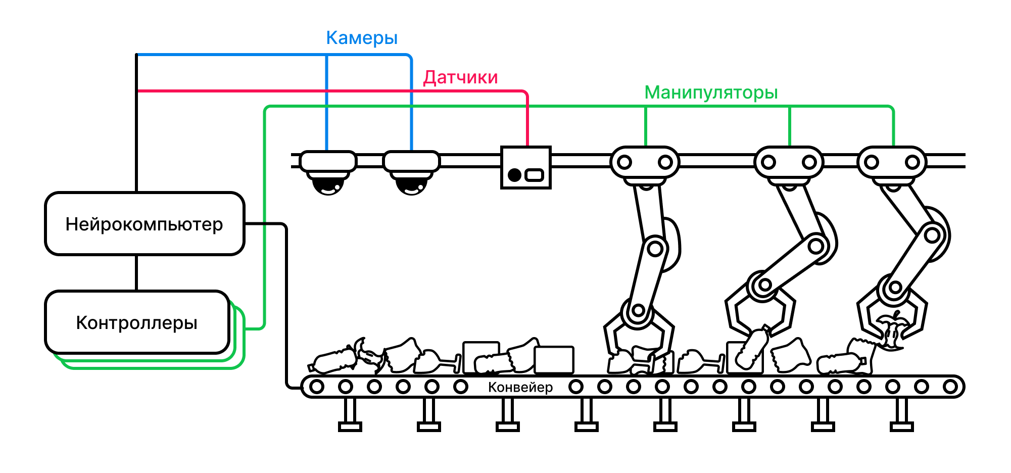 Схема системы Marqus